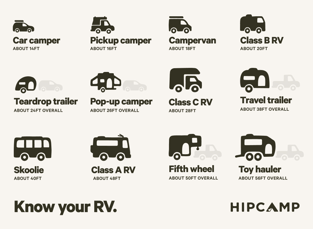 know-your-rv.jpg